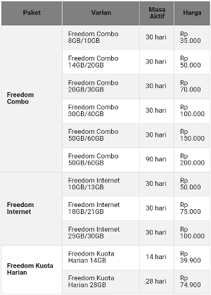 kenapa tidak bisa mengaktifkan paket im3 30gb rp10 kenapa tidak bisa mengaktifkan paket im3 30gb rp10