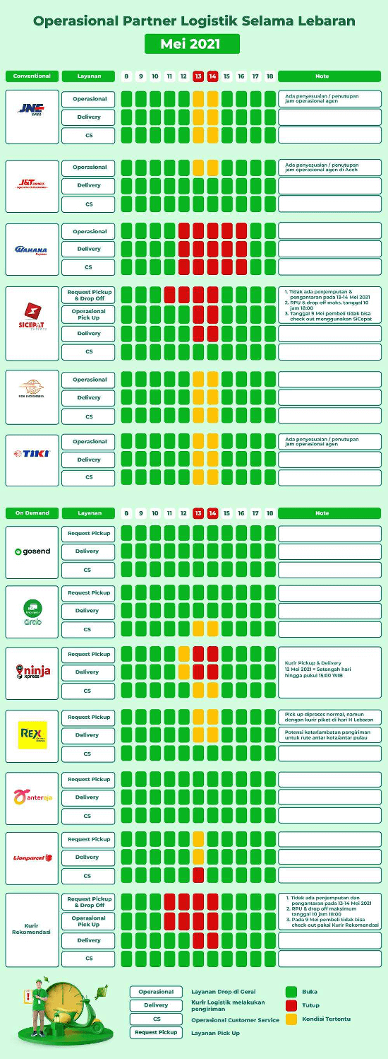 Jadwal operasional pengiriman barang saat idul fitri 1442 - 2021